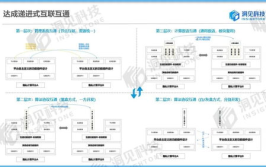 私密问题PPT,深度解析与启示